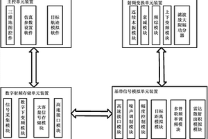 寬帶雷達(dá)目標(biāo)回波信號(hào)模擬設(shè)備