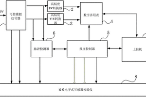 一種電子式互感器校驗儀檢測系統(tǒng)