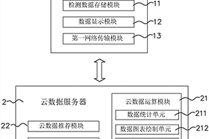 基于云數(shù)據(jù)處理的引導(dǎo)型數(shù)字電視管理系統(tǒng)及其推薦確定方法