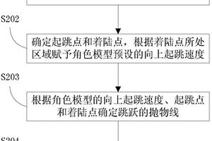 一種與地形相適應(yīng)的游戲角色跳躍方法和裝置