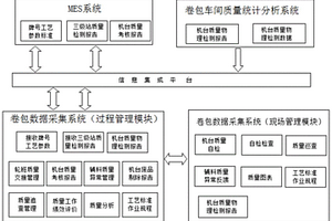 一種有效的卷煙質(zhì)量問(wèn)題閉環(huán)處理方法