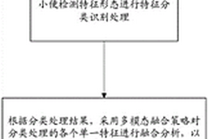 基于多模態(tài)融合處理實(shí)現(xiàn)精確檢測(cè)大小便的方法、裝置、處理器及其計(jì)算機(jī)可讀存儲(chǔ)介質(zhì)