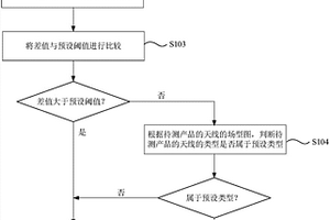 總?cè)蜢`敏度性能評(píng)估方法