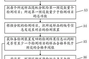 玄武巖纖維混紡?fù)繉硬紮z測(cè)方法、裝置和電子設(shè)備