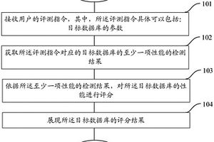 一種數(shù)據(jù)庫的評(píng)測(cè)方法和裝置