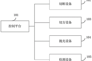 一種硅棒切割系統(tǒng)