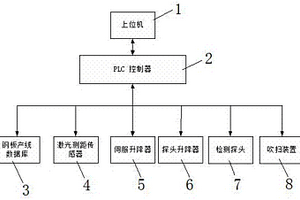 鋼板在線力學(xué)性能檢測(cè)系統(tǒng)及方法