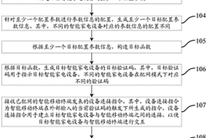 防誤配網(wǎng)的方法及裝置、電子設(shè)備