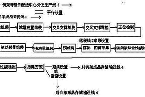 貨車轉(zhuǎn)向架地面自動(dòng)步進(jìn)式傳輸生產(chǎn)線