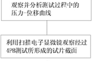 多層薄膜層間粘附性能表征及其試樣制備方法