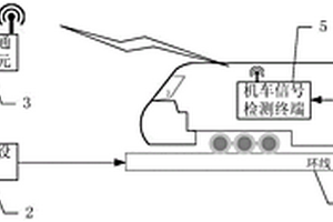 機(jī)車信號(hào)車載設(shè)備智能檢測系統(tǒng)