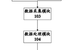 汽車(chē)前后蓋性能檢測(cè)裝置