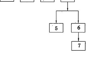 太陽(yáng)鏡對(duì)人眼防護(hù)性能的檢測(cè)方法