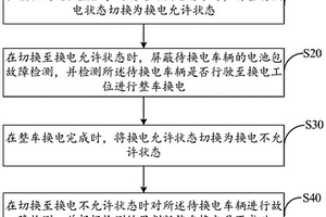 換電控制方法、裝置、設(shè)備及存儲(chǔ)介質(zhì)