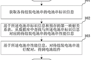 電池組件的制備方法、裝置、設(shè)備及存儲(chǔ)介質(zhì)