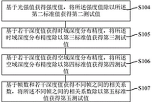 TOF模組的性能檢測方法和檢測系統(tǒng)