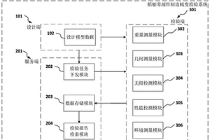 基于數(shù)字化模型的船舶零部件制造精度檢驗(yàn)方法及系統(tǒng)