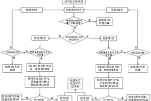 一種換擋活塞缸系統(tǒng)及其故障檢測(cè)方法