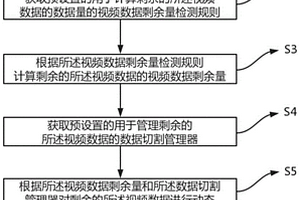 一種視頻數(shù)據(jù)動態(tài)加載方法、裝置、電子設(shè)備及存儲介質(zhì)