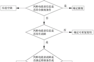 拆回電能表智能分揀核查系統(tǒng)及方法