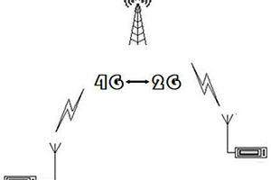 一種移動電源租賃終端網(wǎng)絡(luò)切換的方法