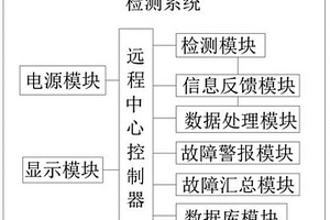 一種用于高壓配電箱生產(chǎn)的檢測工裝及其檢測方法