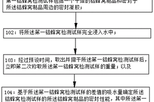 一種鋁蜂窩制品密封性能的檢測(cè)方法及其檢測(cè)系統(tǒng)