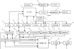 一種剩余電流保護(hù)斷路器測(cè)試機(jī)