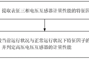 高壓電壓互感器計量性能檢測的方法及系統(tǒng)