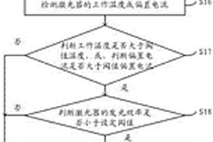 光模塊用激光器壽命延長(zhǎng)方法和系統(tǒng)