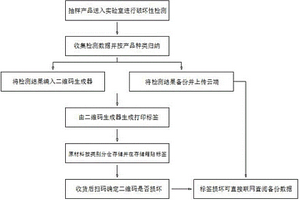 一種焊接原材料的檢測方法