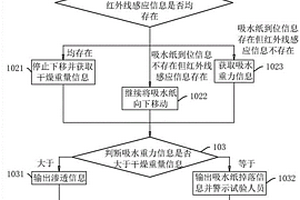 混凝土抗?jié)B性能檢測(cè)方法、系統(tǒng)、存儲(chǔ)介質(zhì)及智能終端