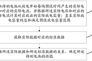 一種電池性能的檢測(cè)方法和裝置