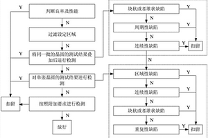 產(chǎn)品驗(yàn)收系統(tǒng)及產(chǎn)品驗(yàn)收方法