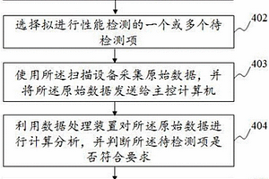 醫(yī)學(xué)成像系統(tǒng)及其性能檢測方法