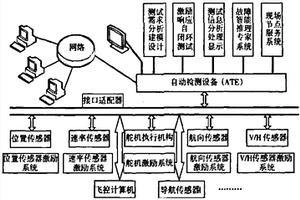 一種無人機(jī)自動(dòng)檢測系統(tǒng)