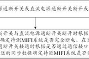 一種MIFI系統(tǒng)的檢測(cè)裝置、系統(tǒng)及方法