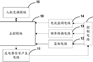 一種無刷無位置陀螺電機(jī)反電勢信號模擬裝置及方法