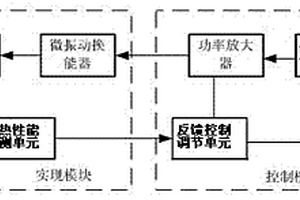 超疏水表面滴狀冷凝傳熱性能控制方法及裝置