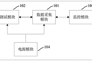 智能駕駛車輛測(cè)試系統(tǒng)