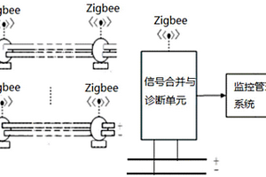 一種變電站直流系統(tǒng)絕緣狀態(tài)在線監(jiān)測(cè)系統(tǒng)和方法