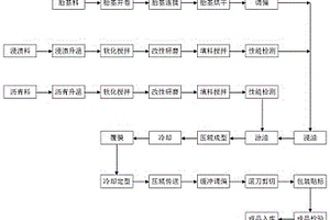 一種高分子防水卷材及其成型方法