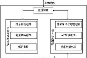 一種鋰離子電池性能檢測(cè)系統(tǒng)