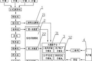 基于二維碼識別技術(shù)的纖維水泥板生產(chǎn)線信息大數(shù)據(jù)系統(tǒng)