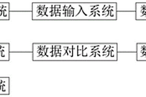 電容器級(jí)磷酸鹽性能優(yōu)化方法及評(píng)價(jià)系統(tǒng)