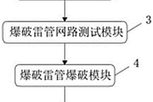 一種無線雷管起爆控制系統(tǒng)