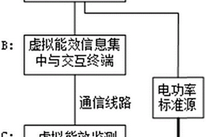 一種能效監(jiān)測設備檢測用虛擬檢測系統(tǒng)及檢測方法