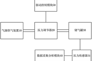 氣制動壓力調節(jié)器性能檢測裝置