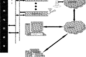 一種汽車監(jiān)測診斷系統(tǒng)