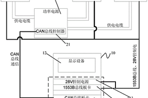 機電伺服系統(tǒng)檢測裝置及檢測方法